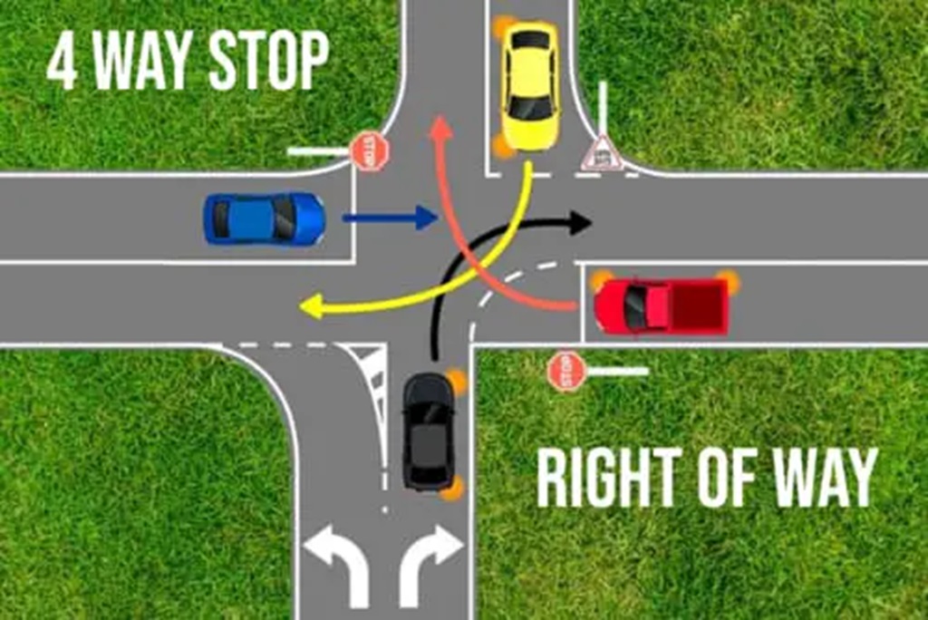What Does "Right of Way" Mean?