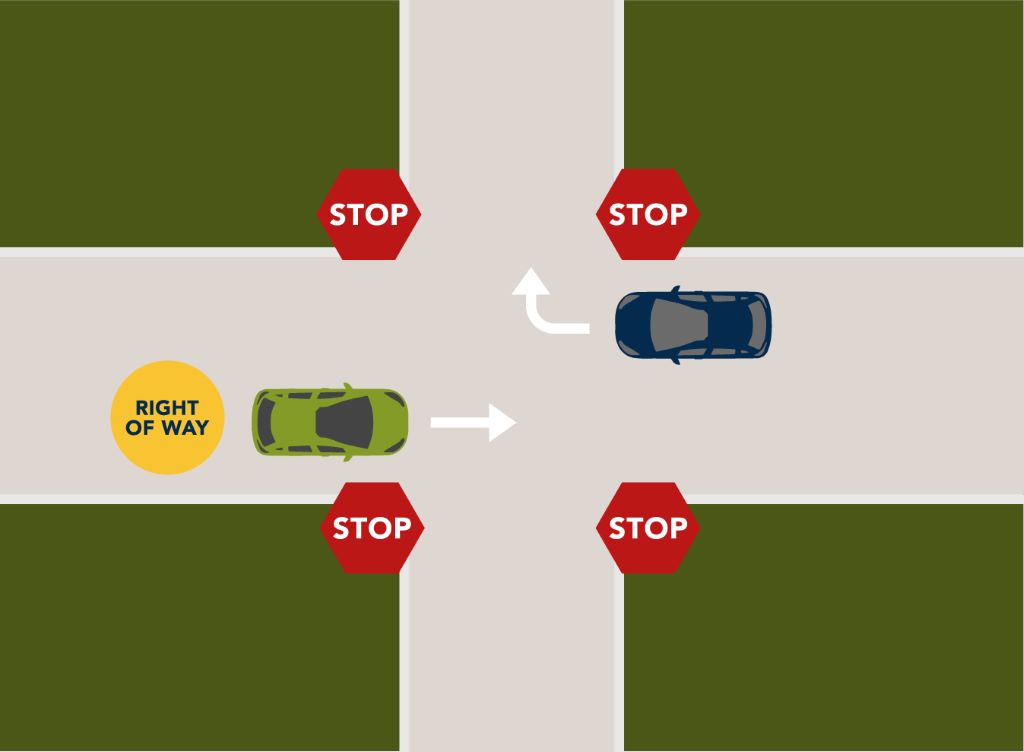 How to Keep Right of Way Straight